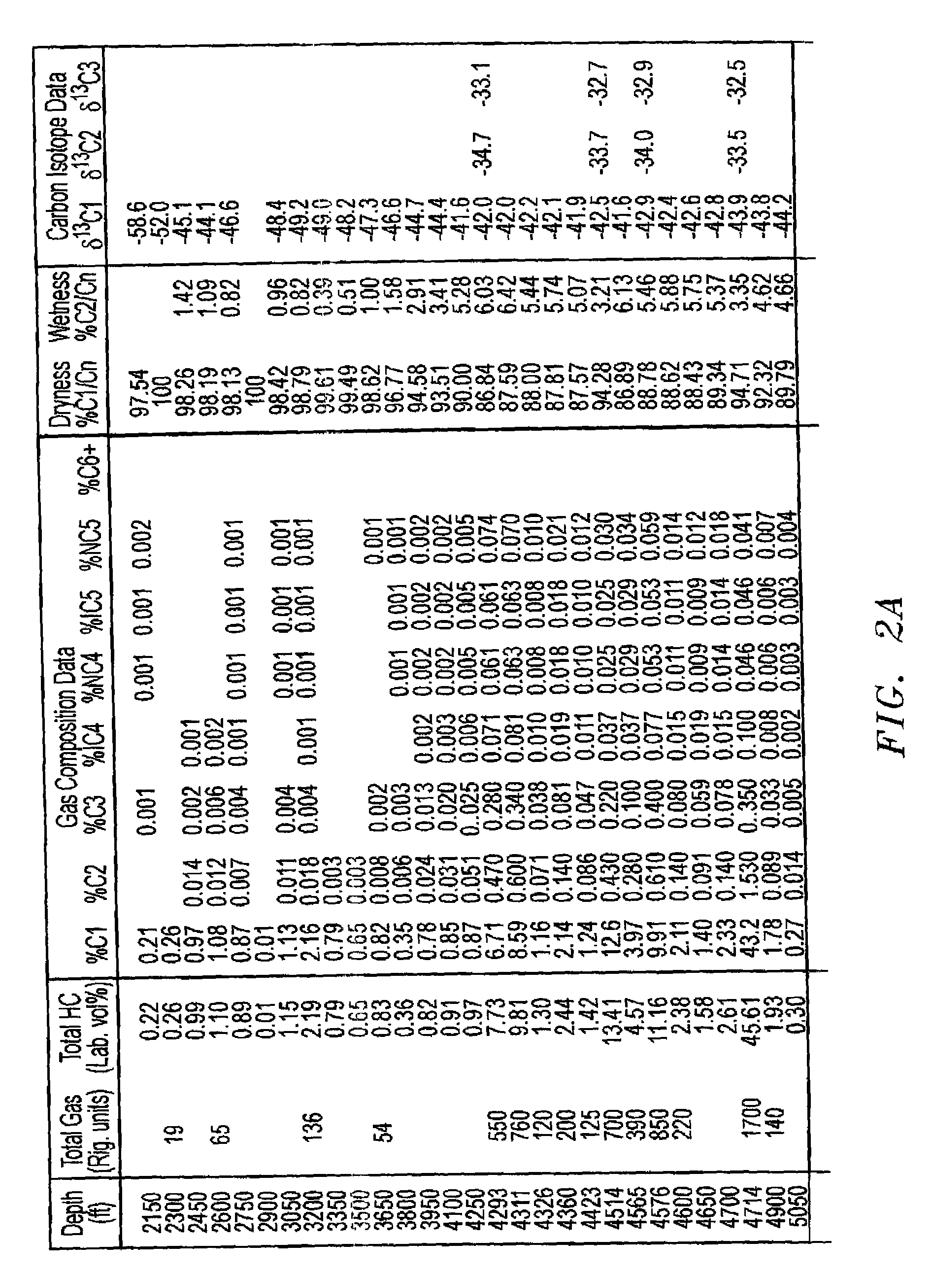 Method of integration and displaying of information derived from a mud gas isotope logging interpretative process in association with geophysical and other logs from oil and gas drilling operations