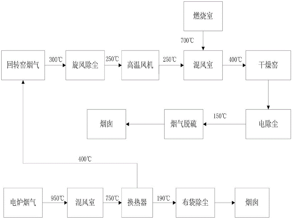 Utilization method of waste heat from ferronickel smelting in rkef process