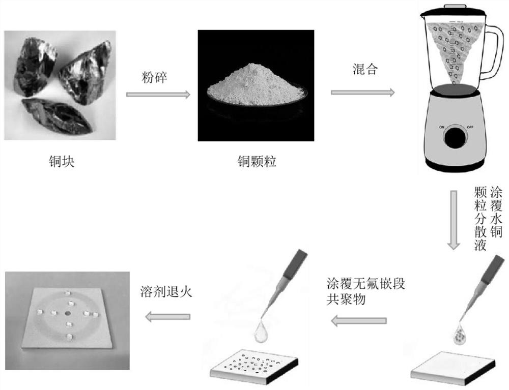 A kind of fluorine-free superhydrophobic surface and preparation method thereof