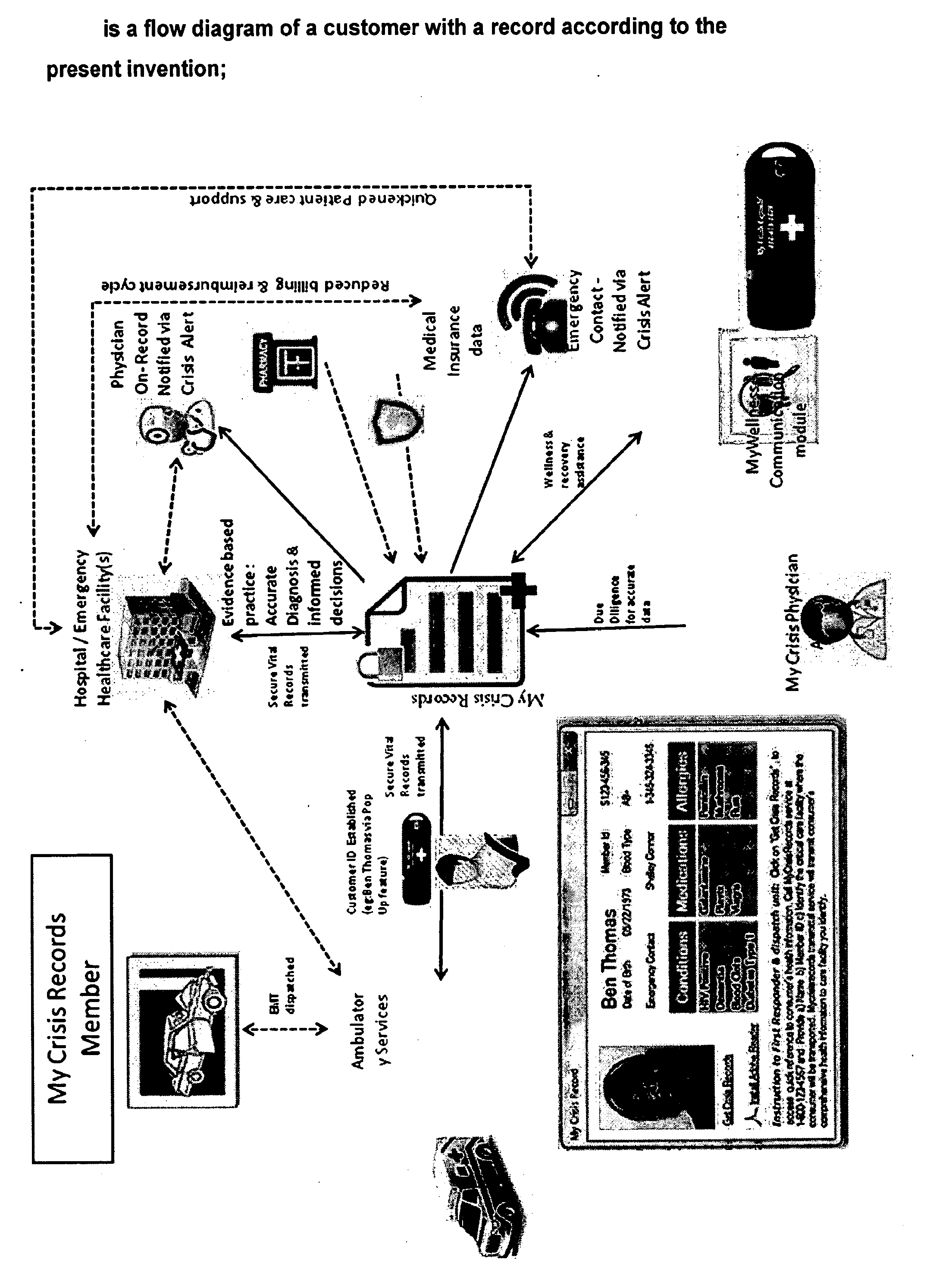 Method and Apparatus of Providing and Maintaining Personal Health Care Records