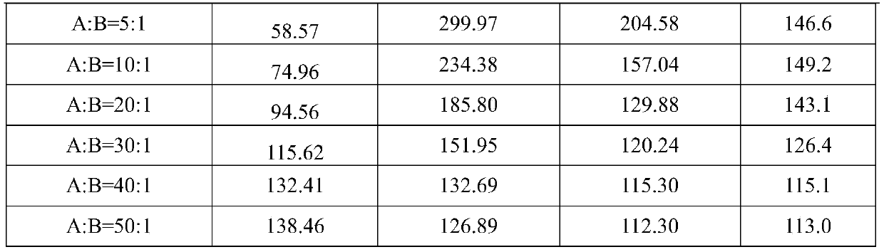 Agricultural insecticidal composition containing Speranza extract