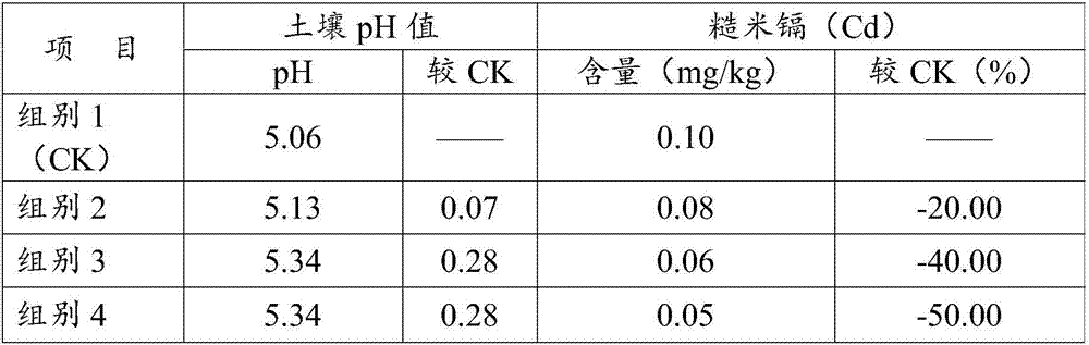Soil conditioning agent and method for reducing heavy metal Cd content in brown rice