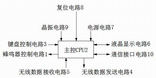 Wireless remote control power-stealing detector