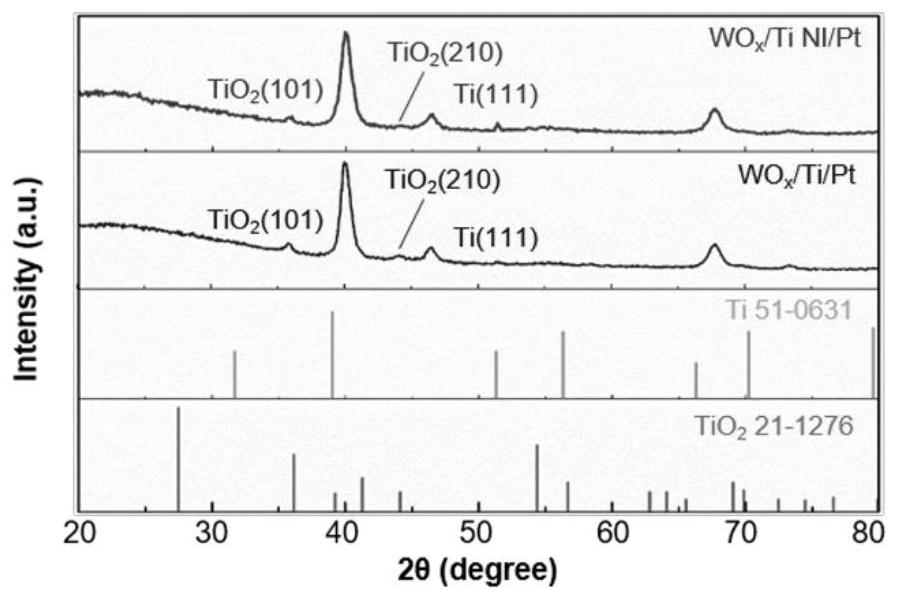 Tungsten oxide-based memristor embedded with Ti or Al nano island array and preparation method of tungsten oxide-based memristor