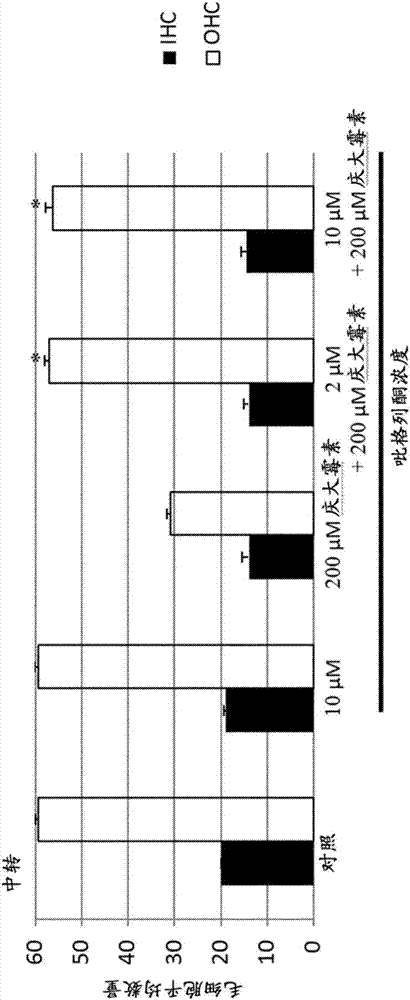 Method of preventing or treating hearing loss