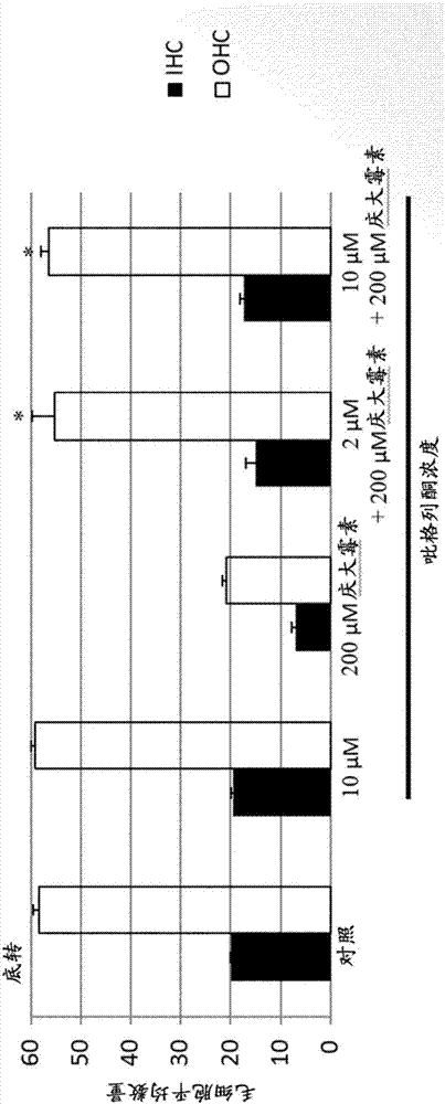 Method of preventing or treating hearing loss