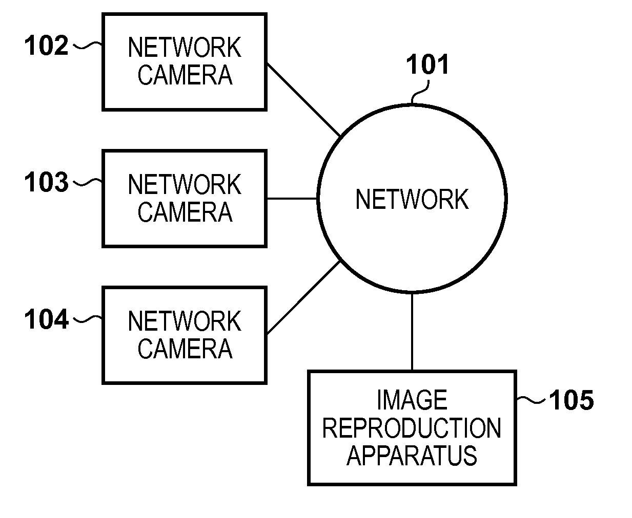 Management apparatus, a managing method, a storage medium