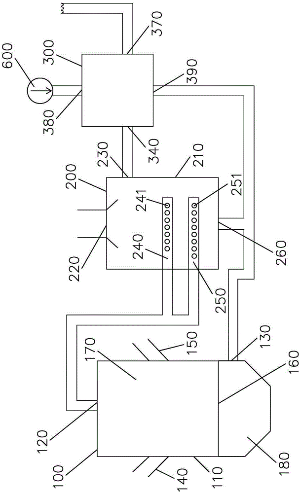 Second-level high-temperature gasification incineration system for rubbish