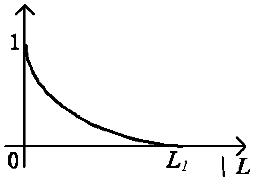 Quantitative analysis method of temperature distribution of gis equipment shell