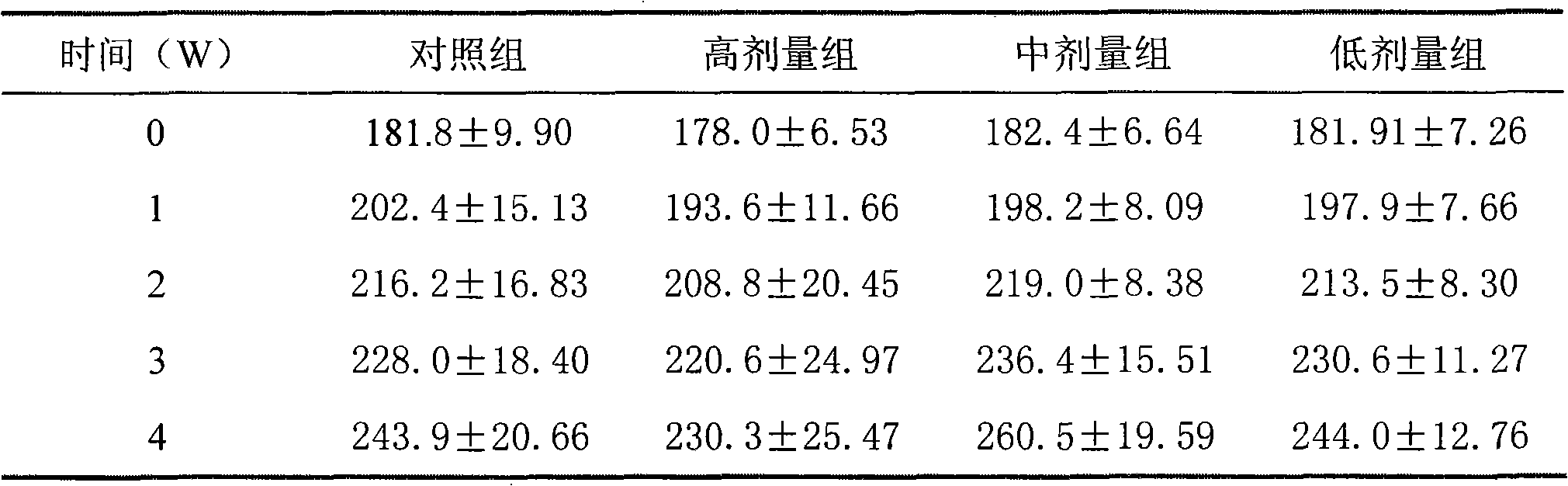 Medicinal composition for treating skin diseases