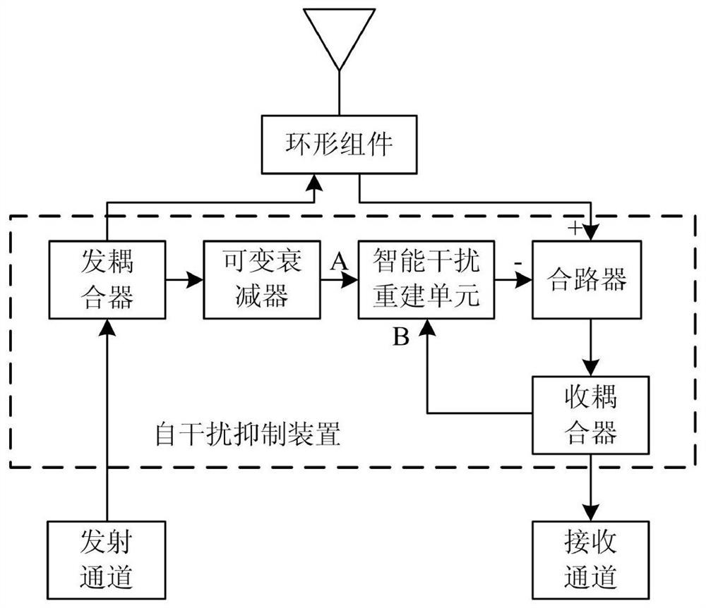 Meteoric trail communication self-interference suppression device and method