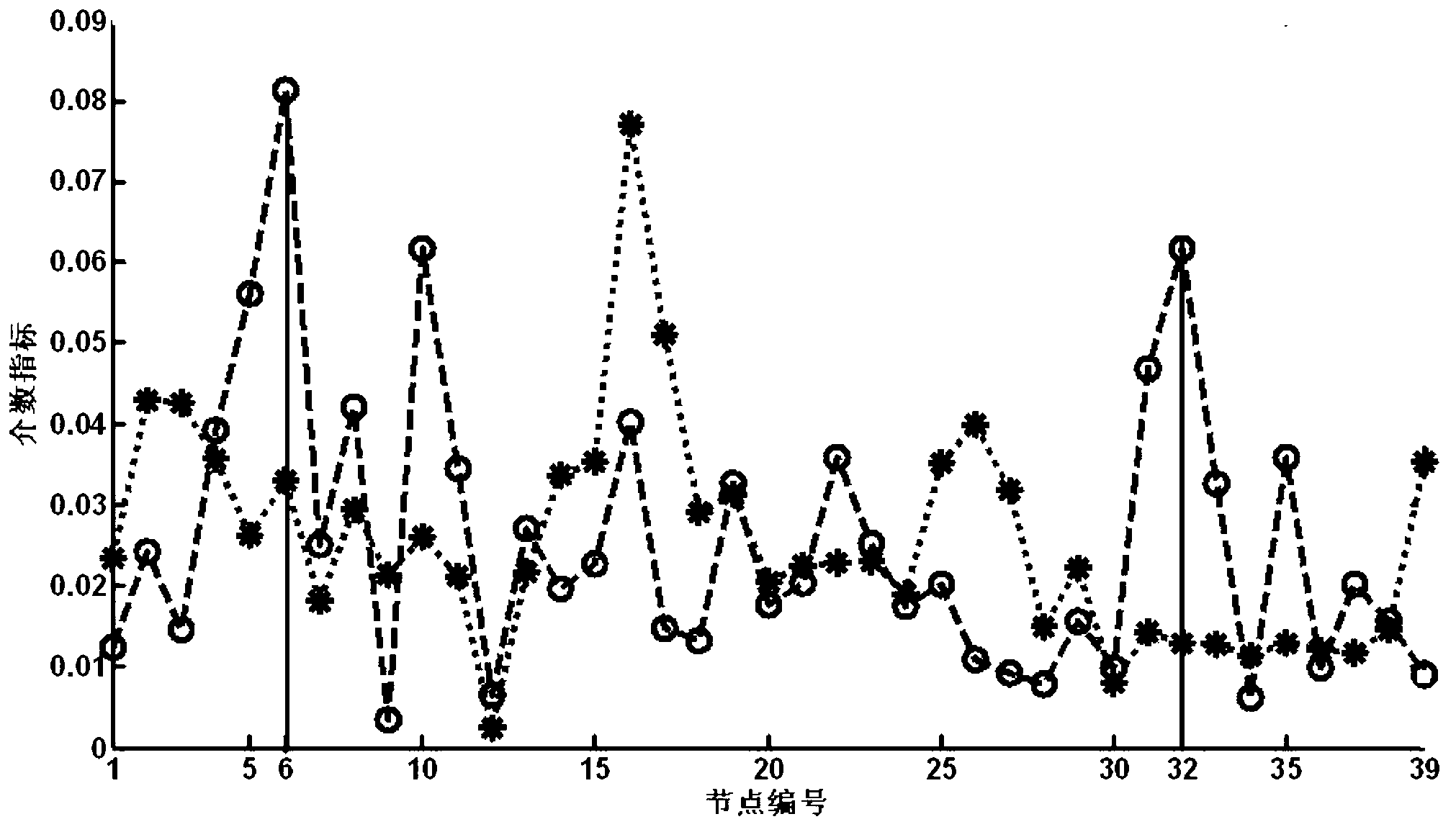 Electrical power system key node identification method based on active power load flow betweenness