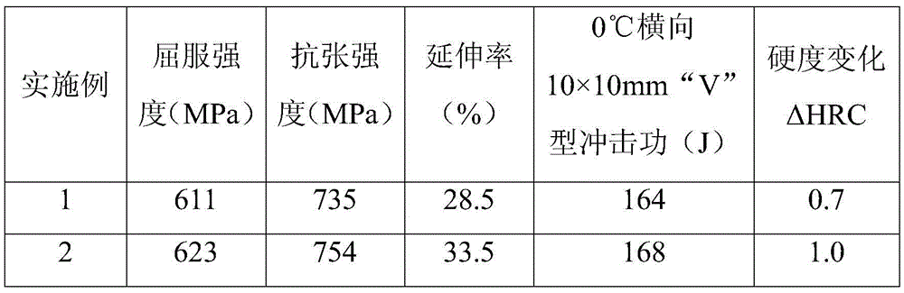 H2S corrosion-resistant 80-ksi casing steel for shale gas and preparation method thereof