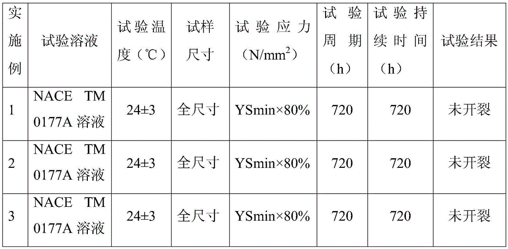 H2S corrosion-resistant 80-ksi casing steel for shale gas and preparation method thereof