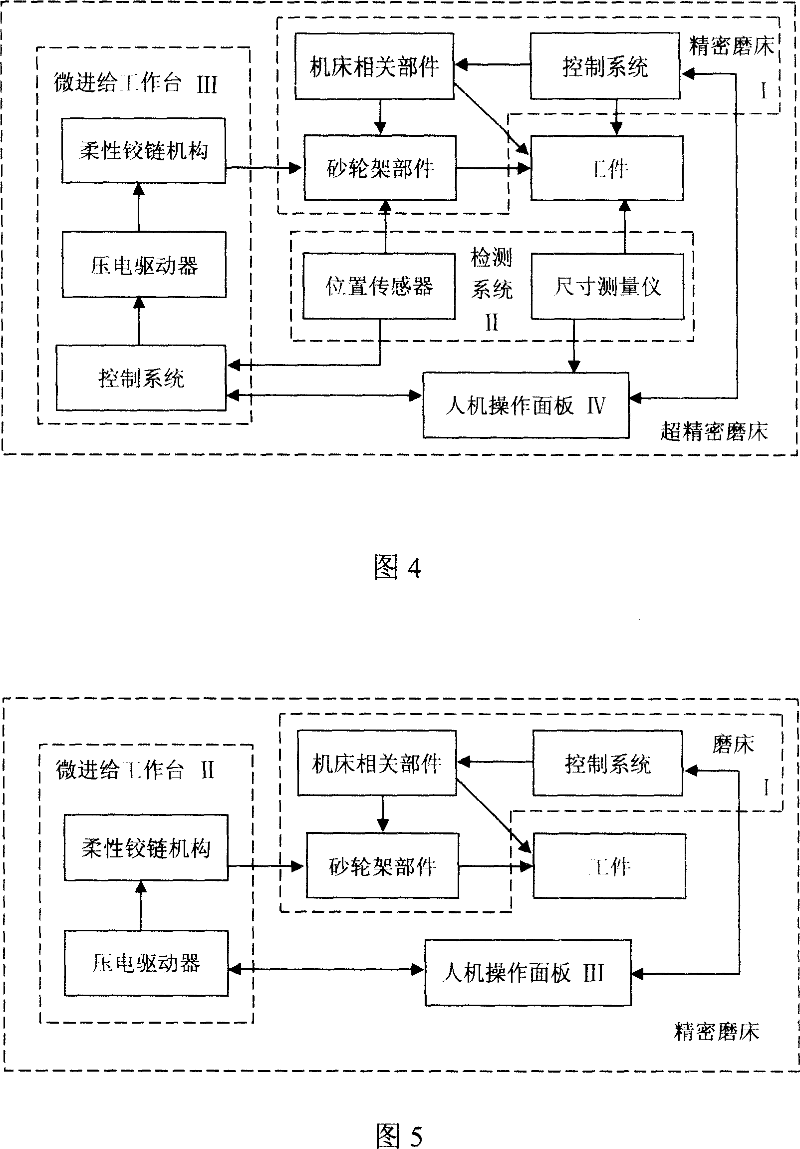 Ultraprecise grinder with two stages of feeding mechanism and its control method