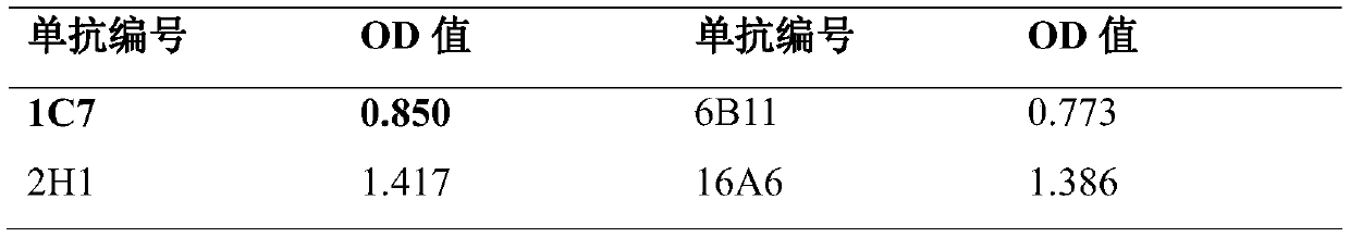 Preparation method of mouse anti-human SAA monoclonal antibody