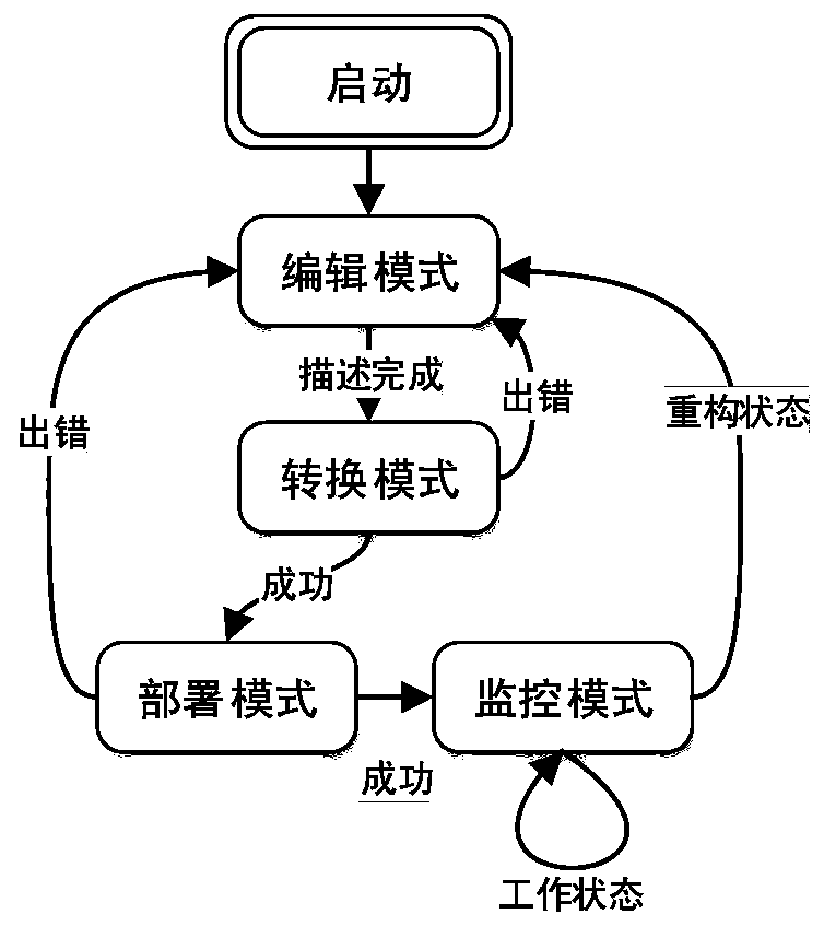 A Reconfigurable Industrial Robot Programming Control Method in Distributed Manufacturing Environment