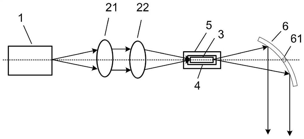 A supercontinuum frequency conversion laser based on ppln crystal