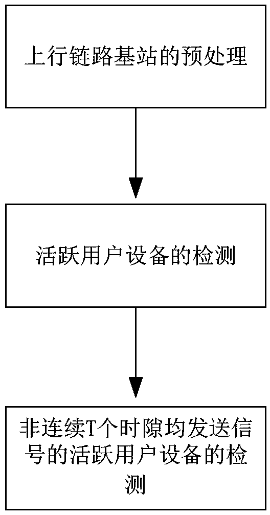 Multi-user detection method for non-orthogonal multiple access system on basis of gradient tracing and multi-step quasi-Newton method technology