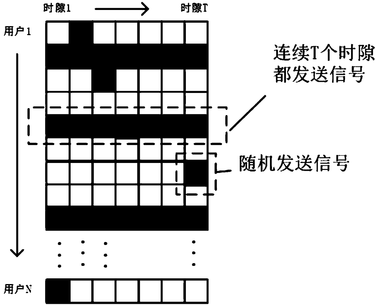 Multi-user detection method for non-orthogonal multiple access system on basis of gradient tracing and multi-step quasi-Newton method technology