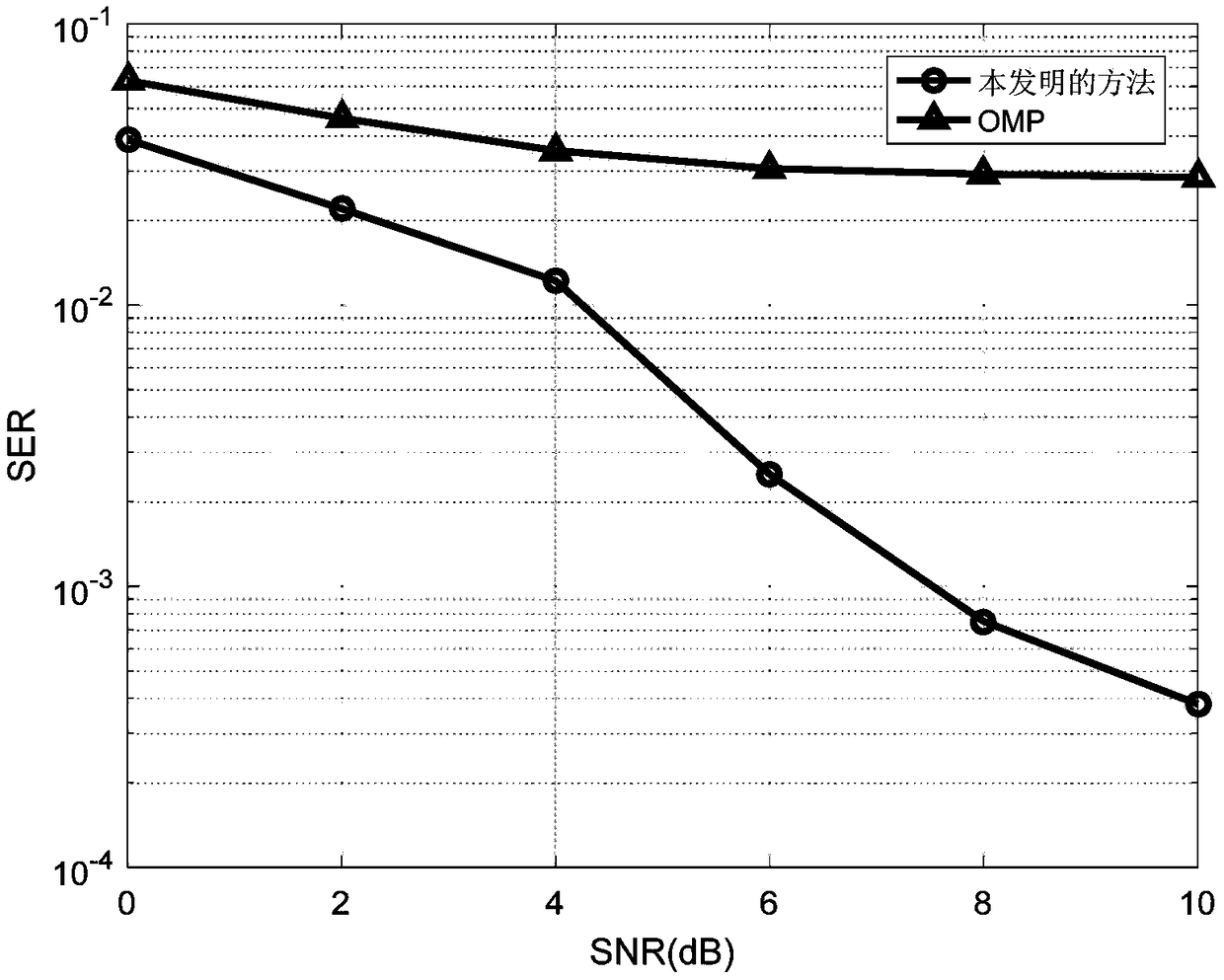 Multi-user detection method for non-orthogonal multiple access system on basis of gradient tracing and multi-step quasi-Newton method technology