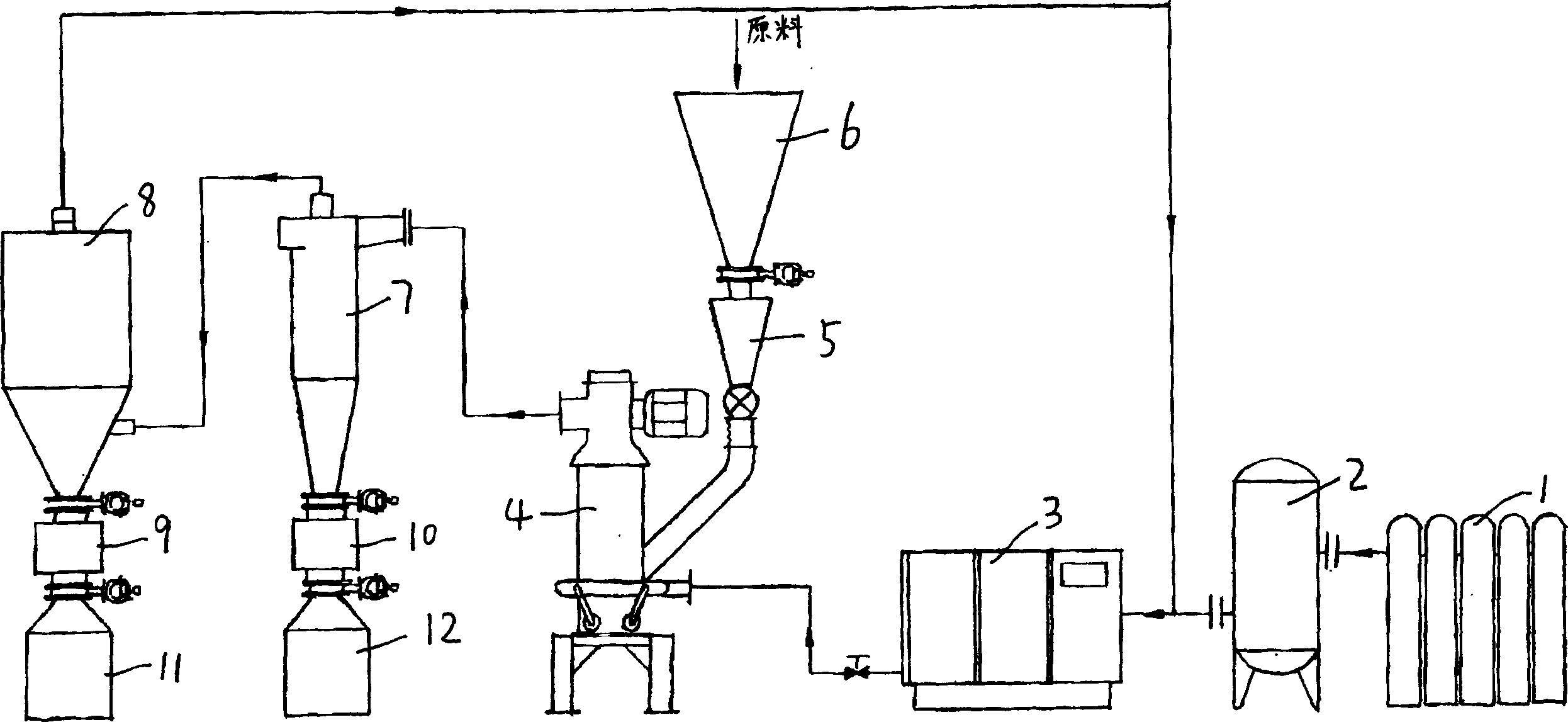 Ultra micro air flow pulverizer set with inert gas shielded