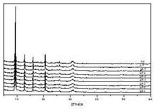 Preparation method and application of SAPO-34 molecular sieves with flaky morphology