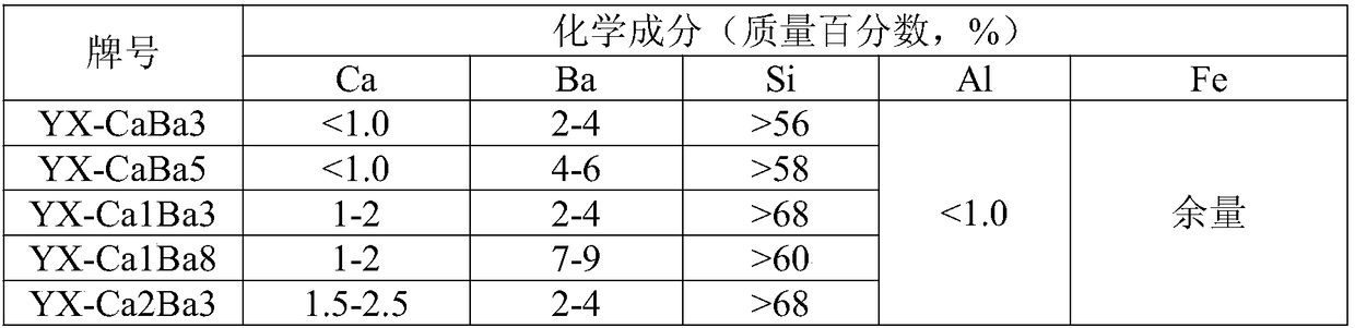 Modified inoculation core-spun yarn and preparation method thereof