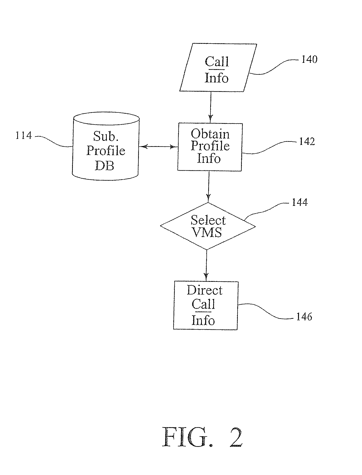 System and method for enhanced message notification