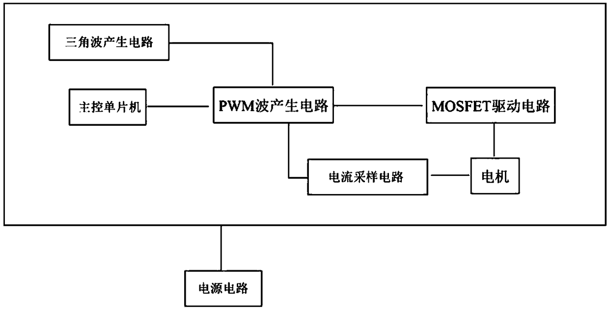 A motor servo power driving circuit