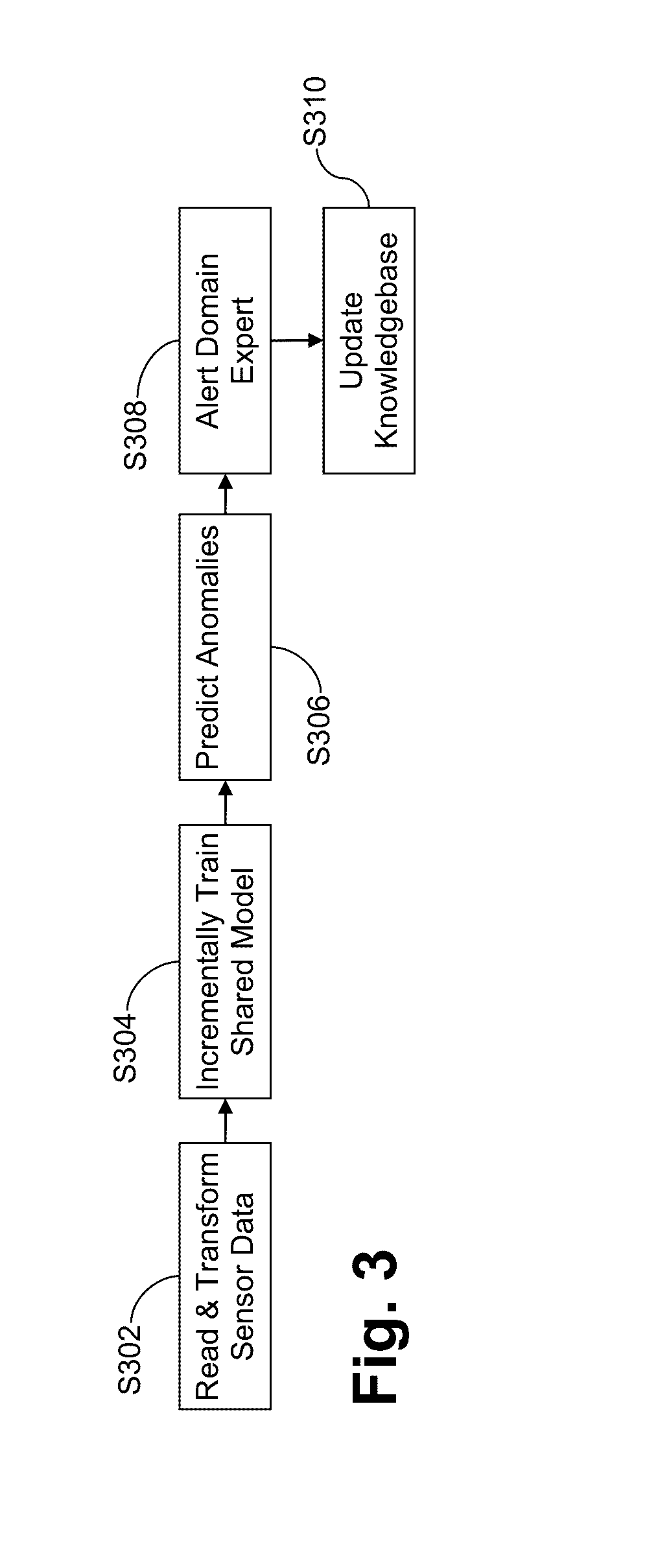 Systems and/or methods for dynamic anomaly detection in machine sensor data