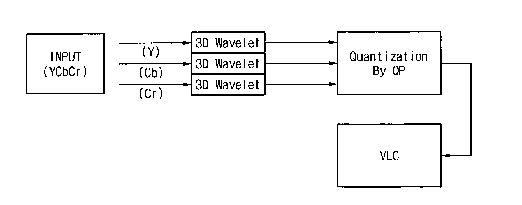 Method for coding and decoding moving image