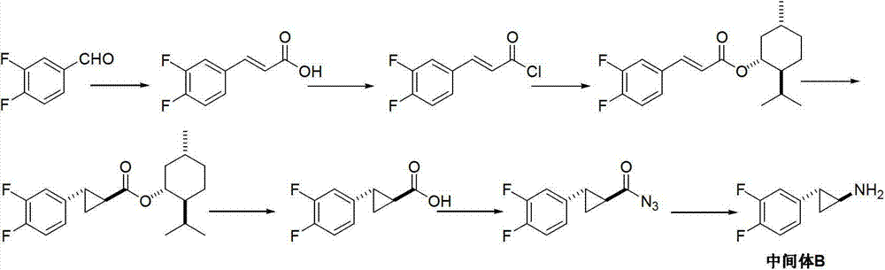 Method for preparing trans-(1R,2S)-2-(3,4-difluorophenyl) cyclopropylamine