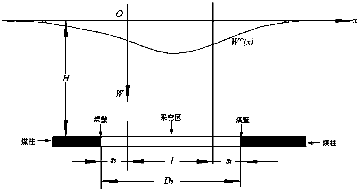 Mining lot exploiting and monitoring method based on interferometric synthetic aperature radar (InSAR) technology