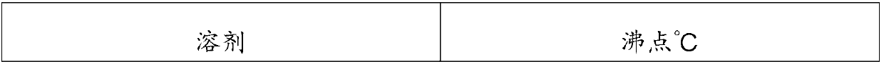 A kind of solvent and method adopted by hydrogenation of acetylene to produce ethylene