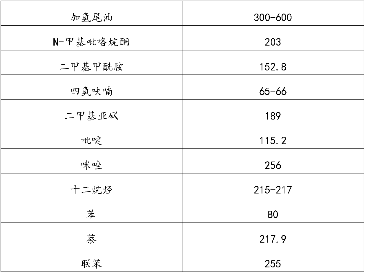 A kind of solvent and method adopted by hydrogenation of acetylene to produce ethylene