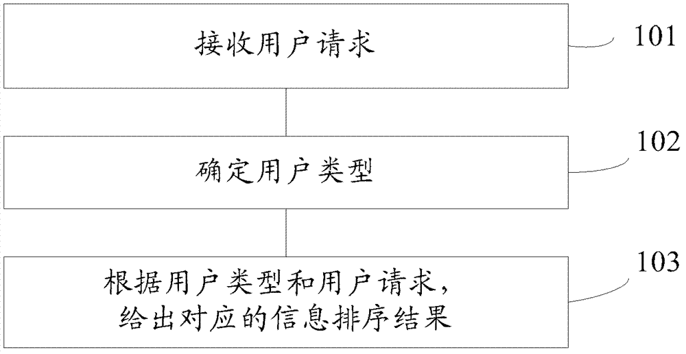 Method and system for publishing information on social networking sites