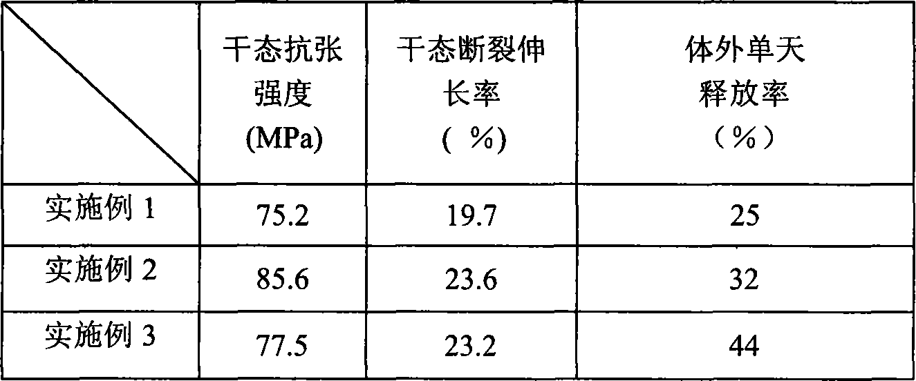 Chitose/polyglycol blending medicine film and its preparing method as well as purpose