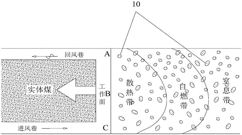 Active fire prevention and extinguishing technique of preventing coal self-combustion in goaf