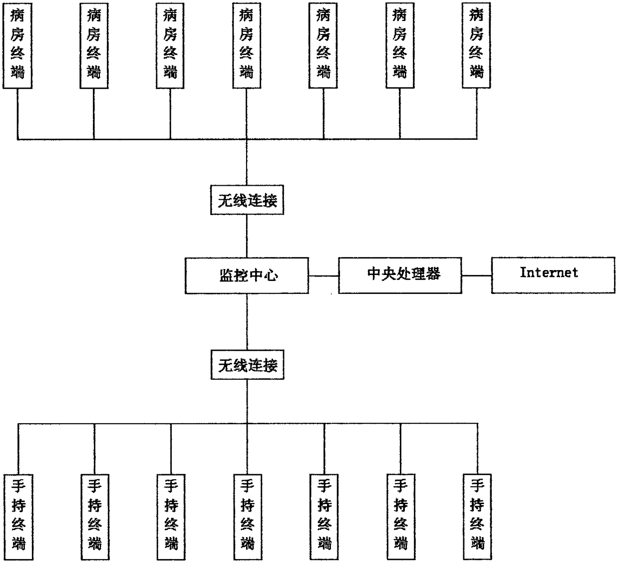 Hospital care management system and method based on hand-held terminals