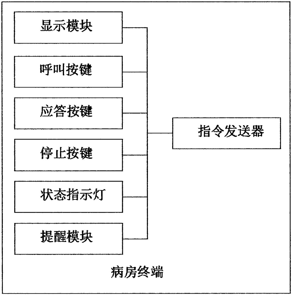 Hospital care management system and method based on hand-held terminals