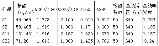 Rapid automatic extraction method and reagent for paraffin section tissue nucleic acid