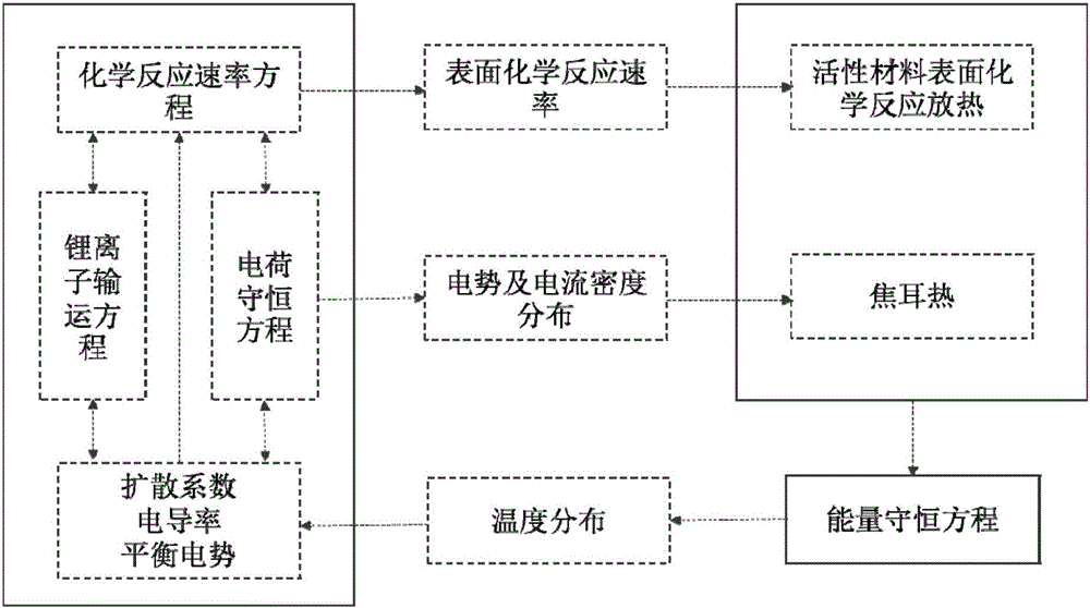 Method for controlling risks of lithium-ion battery thermal runaway