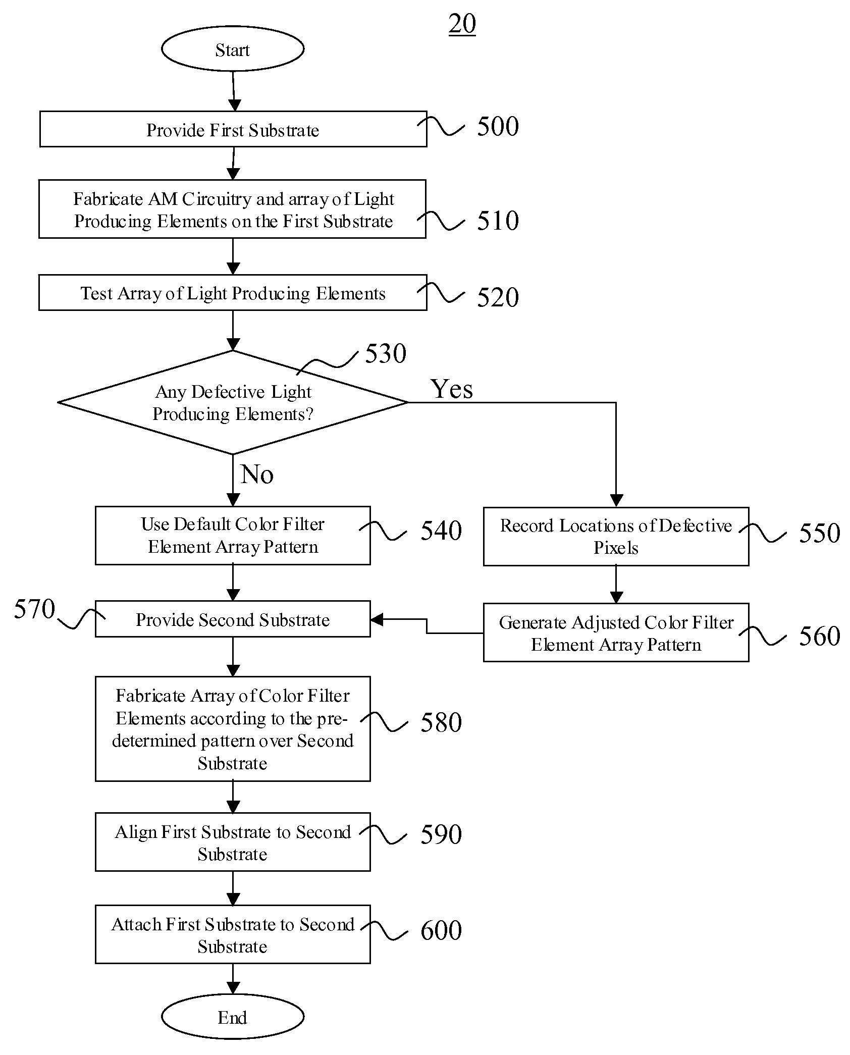 OLED display device with adjusted filter array