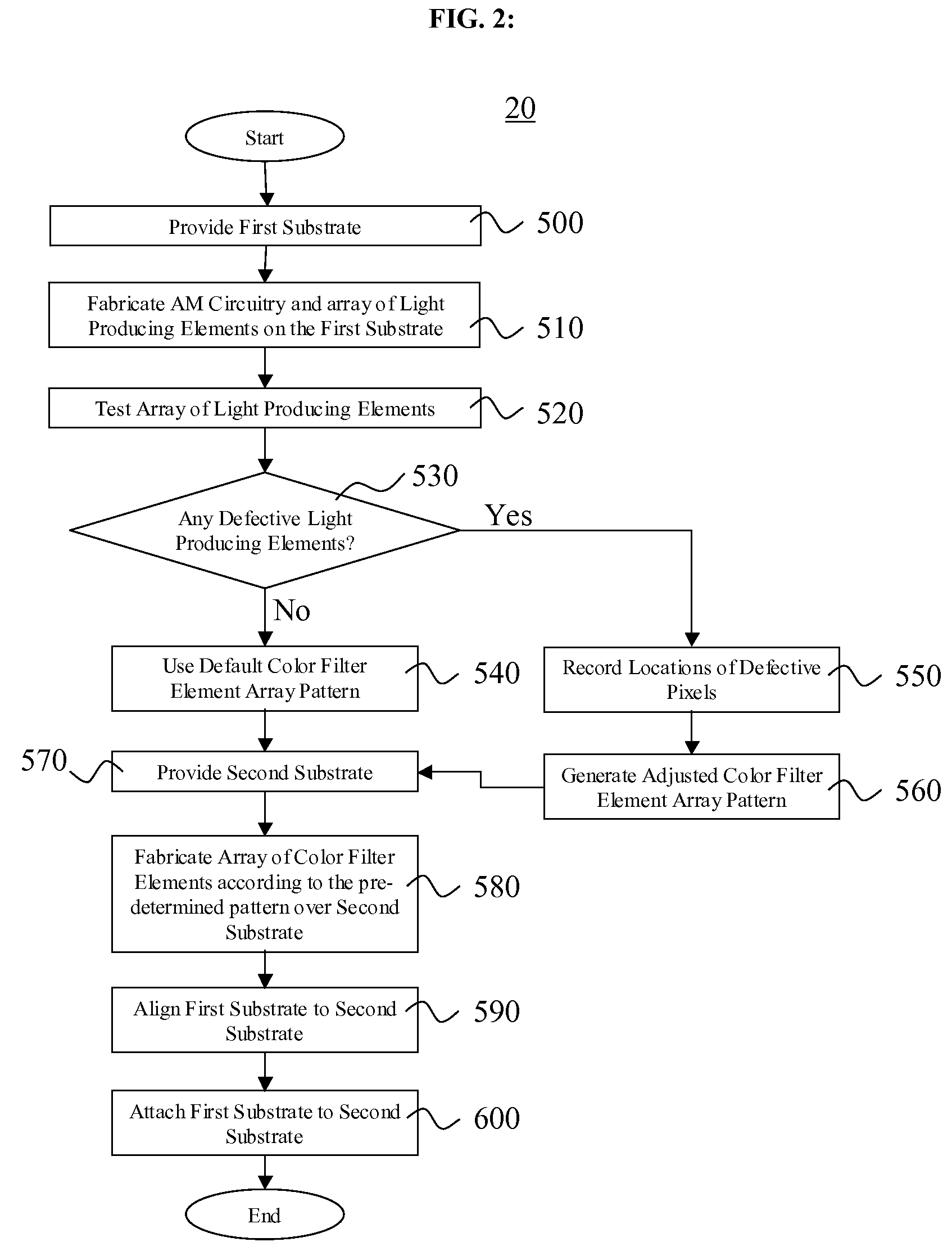 OLED display device with adjusted filter array