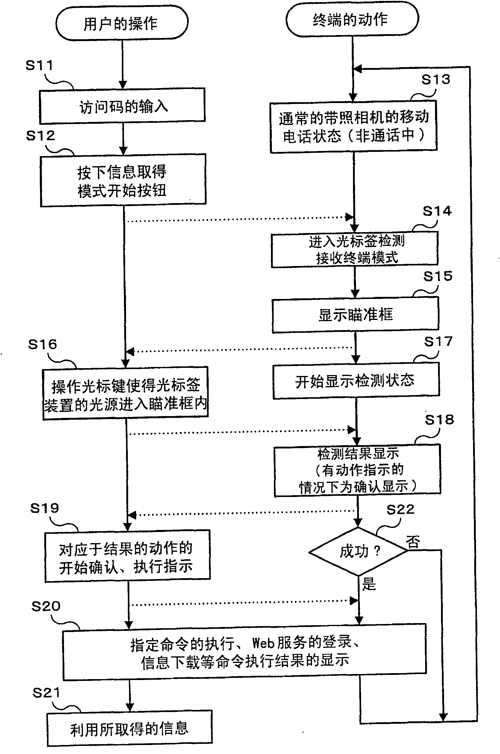 Information reception device, information transmission system, and information reception method