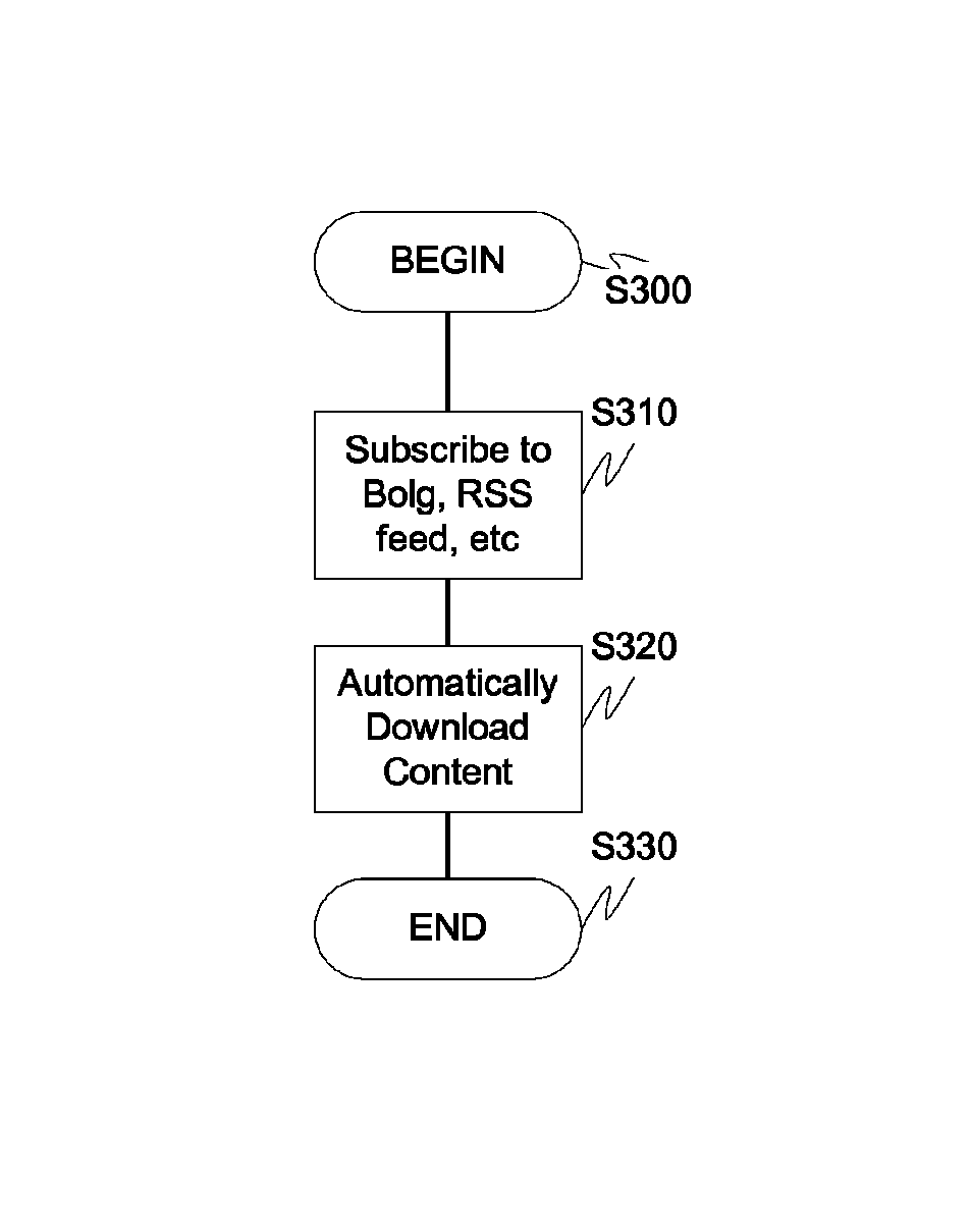 OCAP/STB ACAP/satellite-receiver audience response/consumer application