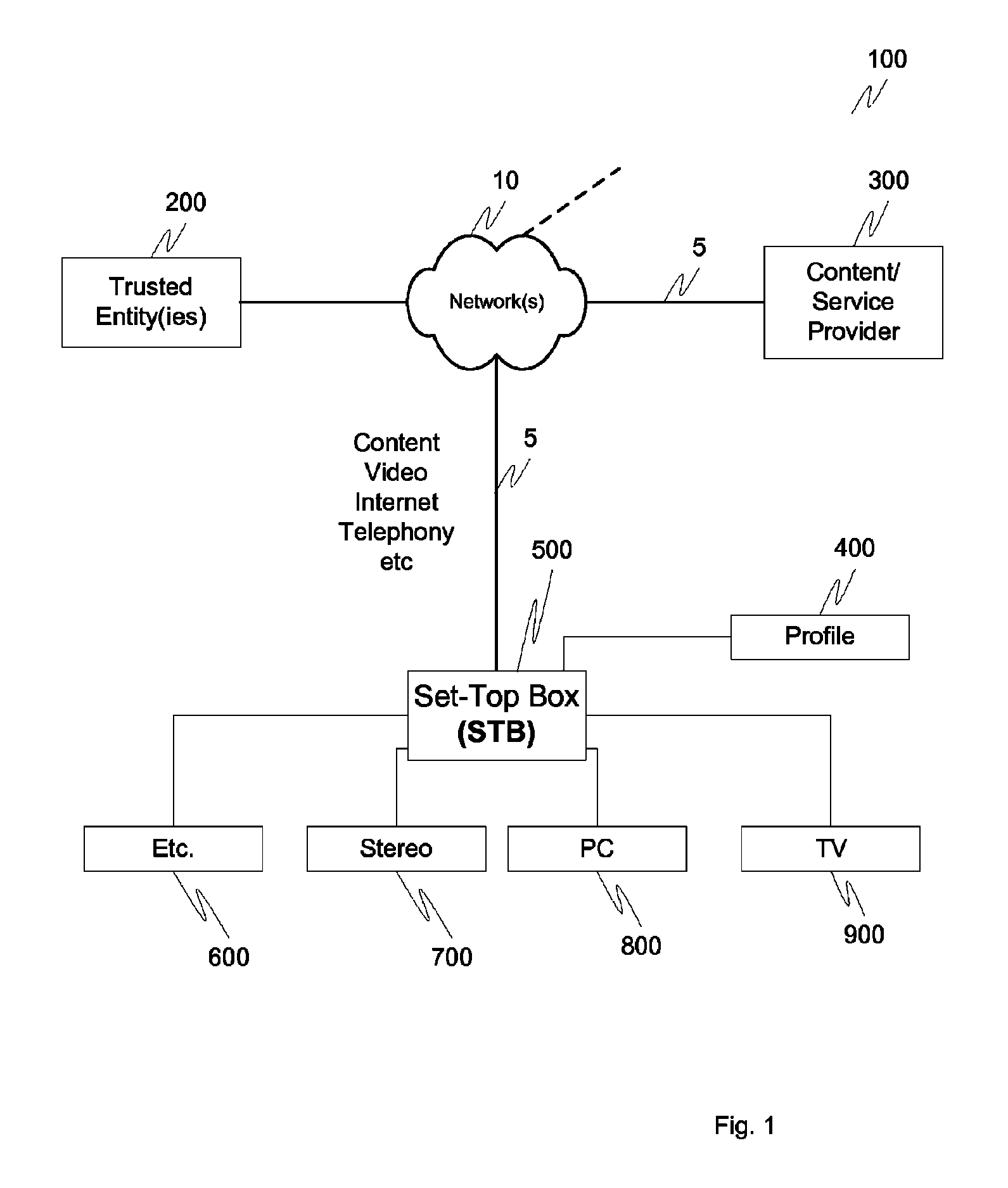 OCAP/STB ACAP/satellite-receiver audience response/consumer application