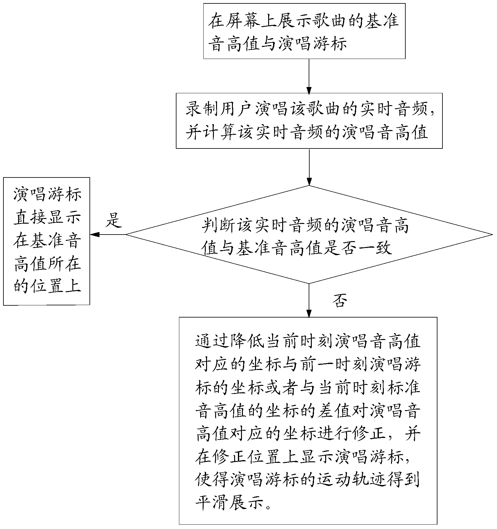 Pitch jitter correction method, device and system, audio and video equipment and mobile terminal