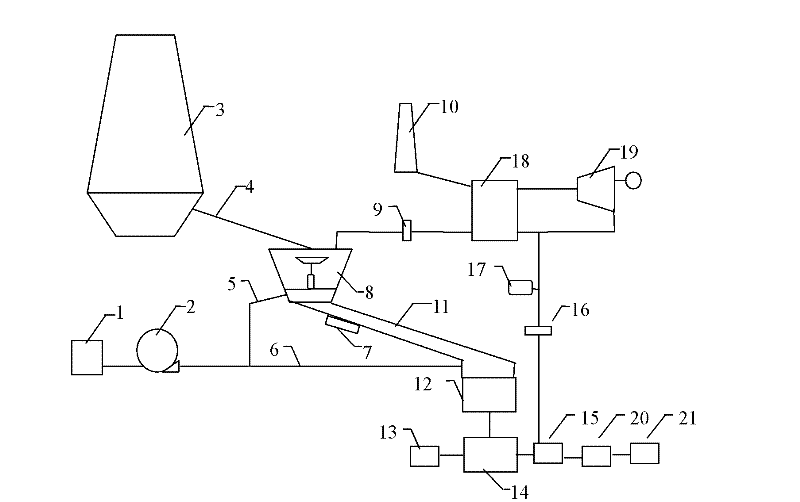 Method and device for sensible heat reclaiming of blast furnace slag and desulfurization of sintering flue gas